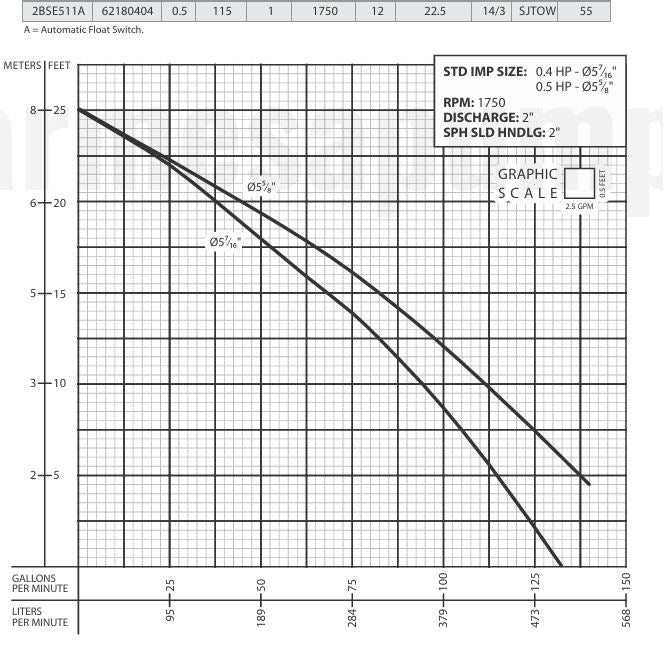 Barmesa 1/2 HP 2BSE511A 115v Automatic Solids Handling Sewage Pump