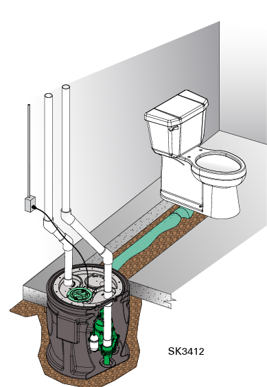 2' x 2' Zoeller 1/2HP, 115v 1ph Simplex Sewage System (912-1144)